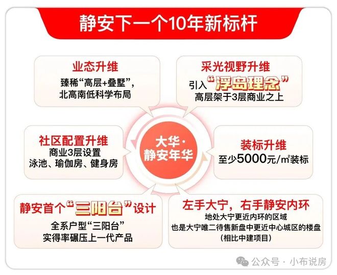 大华静安年华)网站-楼盘详情-上海房天下CQ9电子app大华静安年华(2025年(图4)